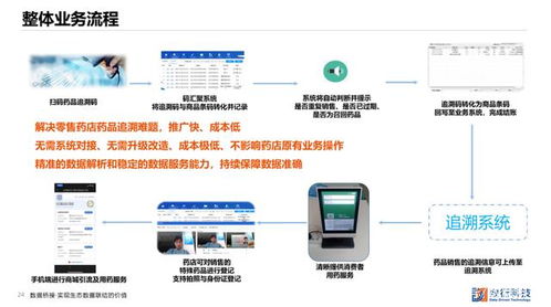 數(shù)衍科技藥品全生命周期智慧監(jiān)管服務(wù)亮相2021藥品數(shù)智發(fā)展大會(huì)，引領(lǐng)數(shù)字內(nèi)容制作服務(wù)新標(biāo)桿