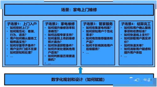 MSTT四維法 驅(qū)動(dòng)企業(yè)營(yíng)銷與服務(wù)數(shù)字化的核心引擎與數(shù)字內(nèi)容制作服務(wù)