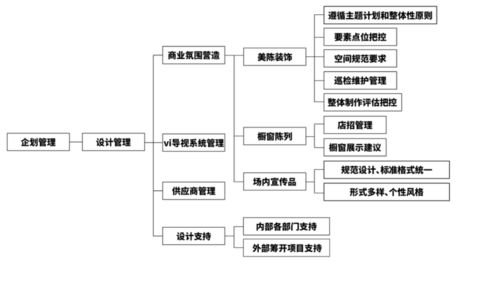 數字內容IP化 商場差異化營銷的破局之道